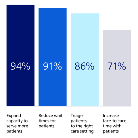 AI can help deliver better, faster healthcare​​