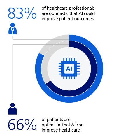 The Trust Gap in Healthcare AI​
