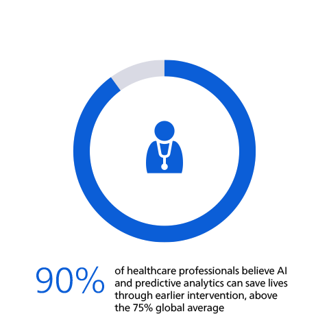 AI&rsquo;s transformative potential to save lives​​​